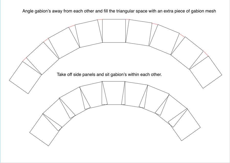 curved gabion explanation