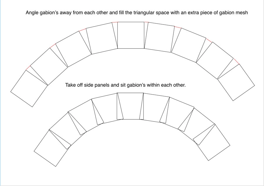 curved gabion explanation